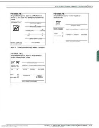 5.7.5~
Required mar1<ings for repair ofASME/National
Board ·v:··uv,··and •Hv··-stamped pressure relief
valves
REPAIRED BY CERfiFICATE HOLDER
~®
(1)
lYPE1
MODEL NVMBEA
(1)
S ET PRESSURE CAP/ICITY
(1) (1)
~mrs e:l:s:
REPAIR tceNTFCATICN
NATIONAL~AAD"VR' DA
TE REPAIRED
CEATIFCATE NJMBEA
Note 1: To be indicated only when changed.
. . "9
Required mar1<ings for repairor replacementof
nuclear pressure relief valves
r.:a· 1Dl.
l!..!JI 1n.J CER11FICA1EHCWER
~liONAL ecw:D CCM'LE"'I::OIN ACCORDANCE VrfHA$M: SECll~ XI
CERTIACA'!E OOS.
REPAIR D
~PI.ACEMB'il 0
EOI1100 AOOEN>A
SETPRESSUF£
C(lOE CASE($)
CAPACilY
(IFCH.t.tiGE:IN
SET PRESSURE)
DATEOFREPAIR OR REPlACEMENT
NATIO N AL BOARD INSPECTION CODE l 201
FIGURE 5.7.5·1
Required mar1<ings for nuclear repairs or
replacements
C'.OWLETED INACCOroAN:E WITHASMESECTIONXI
AEF)IA 0
EOII"IOii AOOI:UOA roo;;CASE(S)
OATEOFRERMAOR RE~ACEMGIIT
PART 3- REPAIRS AND ALTERATIONS SECTIONS 95
 