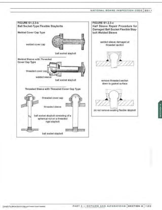 Ball Socket-Type Flexible Staybolts
Welded Cover Cap Type
welded covercap
ball socket staybolt
Welded Sleeve with Threaded
Cover Cap Type
threaded cover
welded sleeve
ball socket staybolt
Threaded Sleeve with Threaded Cover Cap Type
threaded cover cap
threaded sleeve
ball socket staybolt consisting of a
spherical nuton a threaded
rigid staybolt
ball socket staybolt
NATIO N AL BOARD INSPECTION CODE l zo1 1
.• ·C
Half Sleeve Repair Procedure for
Damaged Ball Socket Flexible Stay-
bolt Welded Sleeve
welded sleeve damaged at
threaded section
remove threaded section
down to gasket surface
do not remove existing flexible staybolt
PART 3- REPAIRS AND ALTERATIONS SECTION 6 1 23
 
