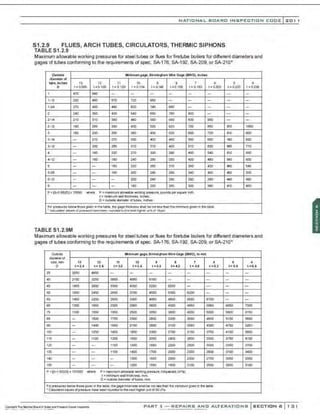 NATIONAL BOARO INSPECTION COOE l 201
S1.2.9 FLUES, ARCH TUBES, CIRCULATORS, THERMIC SIPHONS
TABLE 51.2.9
Maximllll allowable working pressures for steel tubes or flues for firetube boilers for differentdiameters and
gages of tubes conforming to the requirements of spec. SA-176, SA-192, SA-209, or SA-210•
Outside Minimumgage, Bitmingham Wire Ga.
oe {BWG). Inches
Clamet&rOf
tube, lnchn 13 12 II 10 9 8 7 6 5 •
0 1 = 0,095 1=0.1
09 t =0.120 1= O.t34 t = 0.1
48 1=0.1
65 1= 0. 1
80 ' =0.203 1=0.220 1=0238
I • 70 690 - - - - - - - -
1-1
12 320 •so 570 720 860 - - - - -
....~ 270 400 • 90 620 740 890
- - - -
2 2•o 350 . 30 540 650 760 900 - - -
2"-U4 210 310 380 • 60 sao 690 800 960 - -
2'-1
12 190 260 350 •30 520 620 720 860 'i/10 1oeo
3 160 230 200 360 •30 520 800 720 810 900
3-1.~
- 210 270 330 400 480 550 650 740 830
3-112 - 200 250 3 10 370 .so SIO 620 800 710
• - 160 220 270 330 390 450 540 810 650
>0-1/2 - 160 190 2• o 290 350 400 •so 540 800
• - - 180 220 250 310 360 430 ..., 540
546 - - 160 200 240 290 340 400 450 500
S.i/2 - - - 200 240 290 330 390 440 • 90
6 - - - 160 220 250 300 380 • •o 450
P•{(1-0.&S)()}x 15550
-·P •maxmm~ a!lo'IISbie ~ snsstn,poundsperscp.are iKh,
t • minrnum wet fictness,r.cm .
0 = OU'I~ dalne'ler QltJbe<s. h:hos.
F« pressute<S belowf'IOSe g~~~en .,thetabSe, fle gagelh:cmess !l1al be~ tess llalthemiWn.m gNen " tetabSe.
-~ ~ufpe-:ll-tJtldVtl~l rUUIIUW !ull~.:fllt!')j t""leJ ut'lll u4 IO~l
TABLE S1.2.9M
Maximllll allowable working pressures for steel tubes or flues for firetube boilers for different diameters and
gages of tubes conforming to the requirements of spec. SA-176, SA-192, SA-209, or SA-210•
CMside Minimum gage, Blrmlngha.mWlreOage {BWG), to mm
dill'l'*et¢«
vbe, trm 13 12 II 10 t 8 7 G & •
0 1 =2..4 t= 2.4 t= 3.0 t-.:: 3.4 t = 3.• t= 4.2 t = 4.$ 1= &.2 t= 5.$ t=t.O
25 3260 • 950 - - - - - - - -
40 2150 3250 3850 • 950 8 100 - - - - -
4S 1850 2800 3300 4300 S250 &250 - - - -
50 1850 2450 2850 3700 •sso 6350 6200 - - -
eo I ..SO 1200 2S50 3300 >4050 4800 5550 6700 - -
85 1300 1950 2300 2950 3800 4300 • 950 5950 &&50 7300
75 1100 I &SO 1950 2500 3050 3800 • 200 5000 seoo &ISO
85 - 1500 1750 2300 2800 3300 3850 4800 SIOO ~
90 - 1400 I &SO 2150 2800 3100 3S50 4300 4150 5250
100
- 1250 1450 1850 2300 2700 3 100 3750 ••so 5&00
liS - 1100 1300 1850 2050 2400 2800 3300 3750 ••
oo
126
- - 1150 1500 1850 2200 2500 3000 3350 3700
135 - - 1100 1400 1700 2000 2350 2800 3 100 3400
.... - - - 1350 1650 2000 2300 2750 3050 3350
15() - - - 1250 1550 1800 2100 2500 2800 3 100
P •{(t- 1.65)/0} x 107000
- P • ma.xm.m allowatte WJft~pressure,U opascats {kPa•.
1• mWnun wal tblc:tcness, mm,
0 =ouuidodiameter <:4i.tbos. mm.
Fotpre:sSU"e9 be>bw nosegiven~ fe cabie,thegageutiness shalbe noc kiss1'tBn he mhinnan gillenn tle cable.
•CabJJatedvale$ ofpre.sSJre ha'10 beenrowlod'edtothenext NgheruM ot50kPa.
PART 3- REPAIRS AND ALTERATIONS SECTION 6 131
 