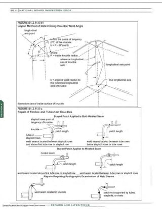 201 1 INATIONAL. BCARC I NSPECTION CODE
Layout Method of Determining Knuckle Weld Angle
longitudinal
axis point
/
-~
true longitudinal axis
/
illustrati·
,ns are of inside surface of knuckle
• ·C
Repair of Firebox and Tubesheet Knuckles
/
/
/
/
Stayed Patch Applied to Butt-Welded Seam
staybolt rems point of
tangency of knuckle
~~x;::::!
- -
.l patch length patch length
knuckle ---- r~ J
tube or - - r---1
staybolt rems
-.
weld seams located between staybolt rows
and above first tube rem or staybolt rem
weld seams located between tube rems
below staybolt rows or tube rows
Stayed Patch Applied to Riveted Seam
riveted seem
weld seam located above first tu row or staybolt rem weld seam located between tube rows or staybolt rows
Repairs Requiring Radiographic Examination ofWeld Seams
weld seam located in knuckle
.........
patch not supported by tubes,
staybolts, or rivets
 