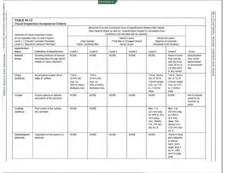 ·~
:~
·•
·1
'i-1
·.1·.·-.·.
·~ I
'f
•
•
'f
••
'~
r
l
I
;n
1'1
~
;n
ID
)>
z
0
)>
4
1'1
;n
"'
:j
0
z
ID
TABLE 54.12
Visual Inspection Acceptance Criteria
Definition of Visual Inspection Levels
(to be Specified User or User'sAgent):
Level 1 =Critically Corrosion Resistant
Level 2 =Standard Corrosion Resistant
Imperfection
Name Definition of Imperfection
Burned Showing evidence of thermal
Areas decomposition through discol·
oration or heavy distortion
Chips Small pieces broken offan
(surface) edge or surface
Cracks Actual ruptures or debond
ofportions ofthe structure
Crazing Fine cracks atthe surface
(surface) of a laminate
Delamination Separation ofthe layers in a
(internal) laminate
SECTION 6
Maximum Size and Cumulative Sum of ImperfectionsAllowed After Repair.
(See General Notes (a) and (b). Imperfections Sul>ject to Cumulative Sum
Limitations are indicated with an asterisk).
Interior Layers Structural Layers
Inner Surface Thick Mat or Chopped Strand Balance of Laminate
Veil(s), Surfacing Mat Spray Layers (Including OuterSurface)
Level 1 Level 2 Level 1 Level2 Level1 Level2
NONE NONE NONE NONE NONE Never in more
than one ply
and not to ex-
ceed 16 sq. in.
(10.500 mm')
in any vessel
' 118 in. '1/8 in. '1/4 in. (6mm) '1/4 in. (6mm)
(3 mm) dia. (3mm)dia. dia. or 1/2 in. dia.or 112 in.
max. l>y max. by (13mm) length (13mm) length
30% of veil(s) 50% ofveil(s) max. by 1/16 max. by 1116
thickness max. thickness max. in. (1.5mm) in. (1.5mm)
deep deep
NONE NONE NONE NONE NONE NONE
NONE NONE Max. 1 in. Max. 2 in.
(25 mm) long (50 mm) long
by 1164 in. (0.4 by 1/64 in.
mm)deep, (0.4 mm)
max. density deep, max.
3 in. (75 mm) density 5 in.
any sq. ft. (125mm) any
sq. ft.
NONE NONE NONE NONE NONE ' None in three
plies adjacent
to interior
layer. none
larger than 1
sq. in. (650
mm') in total
area
Notes
Discoloration
only, never
delamination
or decomposi-
lion
Notto include
areas to be
covered by
joints
N
0
z
~
0
z
)>
r
m
0
)>
;n
0
z
ID
11
1'1
n
-t
0
z
n
0
0
1'1
 