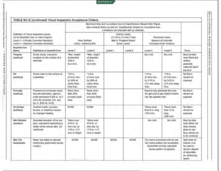 ·~
:~
·•
·1
'it
~ I
'f
•
•
'f
••
~ ~
r
l
I
;n
1'1
~
;n
ID
)>
z
0
)>
4
1'1
;n
"'
:j
0
z
ID
SECTION 6
TABLE S4.12 (continued) Visual Inspection Acceptance Criteria
Maximum Size and Cumulative Sum of ImperfectionsAllowed After Repair.
(See General Notes (a) and (b). Imperfections Subject to Cumulative Sum
limitations are indicated with an asterisk).
Definition ofVisuallnsa:>ection Levels Interior Layers
(to be Specified Useror User'sAgent): (-{l.125 in. l3 mm] Thick) Structural Layers
Level I = Critically Corrosion Resistant Inner Surface Mat or Chopped Strand Balance of Laminate
Level 2= Standard Corrosion Resistant Veil(s), Surfacing Mat Spray LayeiS (Including Outer Surface)
Imperfection
Name Definition of Imperfection Levell Level 2 Levell Level2 Levell Level2
Pimples Small, sharp, conical el- 'Max. height 'Max. height No Limit No Lim~
(surface) evations on the surface of a ofdiameter ofdiameter
laminate 1/64 in. 1164 in.
(0.4 mm) (0.4 mm)
Pit Small crater in thesurface of ' 1/8 in. '1/8 in. '1/4 in. '1/4 in.
(surface) a laminate (3mm) max. (3mm)max. (6 mm)max. (6 mm)max.
lly30%of by30%of by 1/ 16 in. by 3/32 in.
veil(s) thick- veil(s) thick- (1.5 mm) deep (2.5 mm) deep
ness max. ness max. max. max.
Porosity Presence of numerous visual None more None more None to fully penetrate theexte-
(surface) tiny pits (pinholes). approxi- than 30% than 50% rior get ooatorget ooated exterior
mate dimension 0.005 in. (0.1 ofveil(s) thick- ofveil(s)thick- veiLNo quantity lim~.
mml) (for example, 5 in. any ness ness
sq. in. [630 sq. mm])
Scratches Sh·allow mal1<s, grooves, NONE NONE .,None more *None more
(surface) fur<>ws,or channels caused than 6 in. long than 12 in.
by improper healing (150 mm) long
(300mm)
Wet Blisters Rounded elevation of the sur- "'None over ' None over No Limit No limit
(surface) face, somewhat resembling a 3/16 in. (5 3/16 in. (5
blister of the human skin, not mrn)dia. by mm)dia. by
reinforced 1/16 in. (1.5 1/16 in. (1.5
mm) in height mm) in height
Wet Out Resin has failed to saturate NONE NONE NONE NONE Dry mat or prominent and dry wo-
Inadequate reinforcing (particulartywoven ven roving pattern not acceptable;
roving.) discernible l>ut fully saturated
woven pattern acceptable
•.·.·.·.
·........._ . ...
Notes
Must be tully
resin filled and
wetted;
generally
captured sand-
ing dust
No libelS
should be
exposed
No libelS
should be
exposed
No fibers
should be
exposed
Must be fully
resin filled; not
drips loosely
glues to 5Jr-
face, which are
to be removed
Split testson
cutouts may
be used to
discern degree
of saturation
on reinforcing
layeiS
N
0
z
~
0
z
)>
r
m
0
)>
;n
0
z
ID
11
1'1
n
-t
0
z
n
0
0
1'1
 