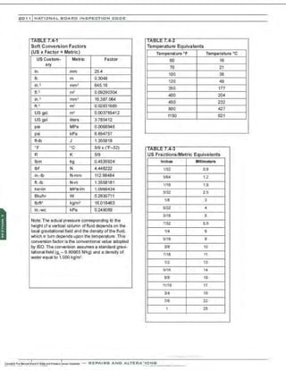 201 1 INATIO NAL. BCARC INSPE CTION COD E
I Al:jLt: /.4·1 I Al:jLt: /.4-£
Soft Conversion Factors Temperature Equivalents
(US x Factor = Metric) Temperature •F Temperature •c
US Custom- Metric Factor 60 16
ary
70 21
in. mm 25.4
100 38
ft m 0.3048
120 49
in.2
mm2 645.16
350 177
ft.2 m' 0.09290304
400 204
in.3 mm3 16,387.064
tt• m' 0.02831685
450 232
800 427
us gal. m3 0.003785412
1150 621
US gal. liters 3.785412
psi MPa 0.0068948
psi kPa 6.894757
ft-lb J 1.355818
"F ·c 519 X ("F-32) I Al:jLt: I .4-,j
R K 519 US Fractions/Metric Equivalents
Ibm kg 0.4535924 Inches Millimeters
lbf N 4.448222 1/32 0.8
in.-lb N-mm 112.98484 3/64 1.2
ft.-lb N-m 1.3558181
1116 1.5
ksi,fln MPa-'m 1.0988434
3/32 2.5
Btulhr w 0.2930711
lblft' kglm3 16.018463
1/8 3
in.-wc kPa 0.249089
5/32 4
3/16 5
Note: The actual pressure corresponding to the
height of a vertical column of fluid depends on the
7/32 5.5
local gravitational field and the density of the fluid, 1/4 6
which in turn depends upon the temperature. This
conversion factor is the conventional value adopted
5116 8
by ISO. The conversion assumes a standard gravi- 318 10
tational field (9, - 9.80665 Nlkg) and a density of
water equal to 1,000 kglm3.
7116 11
1/2 13
9 /16 14
518 16
11/16 17
3/4 19
718 22
1 25
·,·..·..·, ....·..... ·..·.,·
.·..
 
