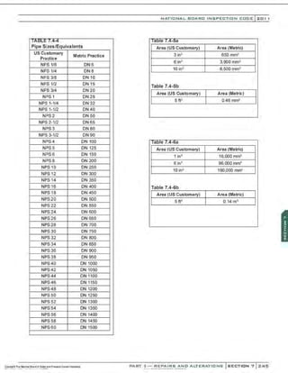 NATIO N AL BOARO INSPECTION COOE l 201 1
TABLE 7.4-4 Table 7.4·5a
Pipe Sizes/Equiva Ients Area (US Customary) Area (Metric)
US Customary
Metric Practice
Practice
NFS 1/8 ON6
3in2 650 mm2
6 in2 3,900 mm2
NPS 1/4 ON8
10 in2 6,500 mm2
NPS 318 ON10
NPS 1/2 ON15
Table 7.4-5b
NPS 314 ON20
NPS 1 ON25
NPS 1-1/4 ON32
Area (US Customary) Area (Metric)
5 ft2 0.46 mm2
NPS 1-1/2 ON40
NPS2 ON 50
NPS 2-1/2 ON65
NPS3 ON80
NPS 3-1/2 ON90
NPS4 ON 100 Table 7.4·6a
NPS5 DN 125 Area (US Customary) Area (Metric)
NPS6 DN 150 1 in3 16,000 mm3
NPS8 DN 200
NPS 10 DN 250
NPS 12 DN 300
6 in' 96,000 mm'
10 in' 160,000 mm'
NPS14 ON 350
NPS16 ON400 Table 7.4-6b
NPS 18 ON450
NPS20 ON 500
Area (US Customary) Area (Metric)
5 ft3 0.14 m•
NPS22 ON 550
NPS24 DN 600
NPS26 ON650
NPS28 DN 700
NPS30 ON 750
NPS32 DN 800
NPS34 DN 850
NPS36 DN 900
NPS38 DN 950
NPS40 DN 1000
NPS42 ON 1050
NPS44 ON 1100
NPS46 ON 1150
NPS48 ON 1200
NPS50 DN 1250
NPS52 DN 1300
NPS54 DN 1350
NPS56 DN 1400
NPS58 DN 1450
NPS60 DN 1500
PART 3- REPAIRS AND A LTERATIONS SECTION 7 245
 
