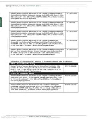 201 1 INATIO NAL. BCARC INSPE CTION COD E
Standard Welding Procedure Specification for Gas TungstenArcWelding followed by 82.1·8·025:2001
Shielded Metal Arc Welding ofAustenitic Stainless Steel (M-8/P-8/S-8, Group 1), 1/8 in.
(3..2 mm) through 1·112 in. (38 mm) Thick, ER3XXand E3XX-XX, As-Welded Condition.
Primarly Plate and Structural Applications.
Standard Welding Procedure Specification for Gas TungstenArc Welding Followed by 82.1-8-214-97
Shielded Metal Arc Welding ofAustenitic Stainless Steel (M-8/P-8/S-8, Group 1), 1/8 in.
(3.2 mm) through 1-1/2 in. (38 mm) Thick, ER3XX and E3XX-XX, As-Welded Condition,
Primarly PipeApplications.
Standard Welding Procedure Specification for Gas TungstenArcWelding Followed by 82.1-8-214:2001
Shielded Metal Arc Welding of Austenitic Stainless Steel (M-8/P-8/S-8, Group 1). 1/8 in.
(3..2 mm) through 1-1/2 in. (38 mm) Thick, ER3XX and E3XX-XX, As-Welded Condition,
Primarly PipeApplications.
·, Standard Welding Procedure Specification for Gas TungstenArcWelding With 82.1-8-216-1998
Consumable Insert Followed by Shielded Metal Arc Welding ofAustenitic Stainless
Steel (M-8/P-8/S-8, Group 1), 1/8 in. (3.2 mm) lhrough 1-112 in. (38 mm) thick, IN3XX,
ER3XX, and E3XX-XX As-Welded Condition, Primarily PipeApplication.
Standard Welding Procedure Specification for Gas TungstenArc Welding with Consum- 82.1-8-216:2001
able Insert Root followed by Shielded Metal Arc Welding ofAustenitic Stainless Steel
(M-8/P-8/S-8, Group 1), 1/8 in. (3.2 mm) through 1-1/2 in. ;38 mm) Thick, IN3XX,
ER3XX, and E3XX-XXAs-Welded Condition, Primarily PipeApplications.
Combination of Carbon Steel (P-1 Material) To Austenitic Stainless Steel (P-8 Material)
SMAW- Shielded Metal Arc Welding
Standard Welding Procedure Specifications for Shielded Metal Arc Welding of Car-
bon Steel (M-1/P-1/S-1, Groups 1 or 2) to Austenitic Stainess Steel (M-8/P-8/S-8,
Group 1), 1/8 in. (3.2 mm) through 1-1/2 in. (38 mm) Thick, E309(L)-15, -16, or -17,
As-Welded Condition, Primarily Pipe Applications.
GTAW-Gas Tungsten Arc Welding
Standard Welding Procedure Specification for Gas TungstenArc Welding of Carbon
Steel (M-1/P-1/5-1 , Groups 1 or 2) to Austenitic Stainless Steel (M-8/P-8/S-8, Group
1), 1/16 in. (1 .6 mm) through 1-1/2 in. (38 mm) Thick, ER309(L), As-Welded Condi-
tion, Primarily Pipe Applications.
Standard Welding Procedure Specifications for Gas TungstenArc Welding wilh
Consumable Insert Root of Carbon Steel (M-1/P-1/S-1, Groups 1 or 2) to Austenitic
Stainless Steel (M-8/P-8/S-8, Group 1), 1/16 in. (1 .6 mm) through 1-1/2 in. (38 mm)
Thick, IN309 and ER309(L), As-Welded Condition, Primarily PipeApplications.
-REPA IRS A ND ALT ER ,II rtONS
82.1-1/8-228:2002
82.1-1/8-227:2002
82.1-1/8-230:2002
 