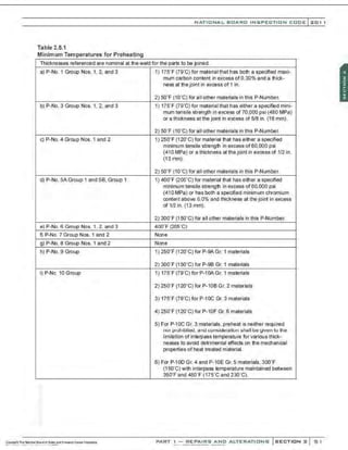 NATIONAL BOARO INSPECTION COOE l 201 1
Table 2.5.1
Minimum Temperatures for Preheating
Thicknesses referenced are nominal at the weld for the parts to be joined.
a) P-No. 1 Group Nos. 1, 2, and 3 1) 175'F (79'C) for material that has both a specified maxi-
mum carbon content in excess of 0.30% and a thick-
ness at the joint in excess of 1 in.
2) 50'F (10'C) for all other materials in this P-Number.
b) P-No. 3 Group Nos. 1, 2, and 3 1) 175' F (79'C) for material that has either a specified mini-
mum tensile strength in excess of 70,000 psi (480 MPa)
or a thickness at the joint in excess of 5/8 in. (16 mm).
2) 50'F (10'C) for all other materials in this P-Number.
c) P·No. 4 Group Nos. 1 and 2 1) 250' F (120' C) for material that has either a specified
minimum tensile strength in excess of60,000 psi
(410 MPa) or a thickness at the joint in excess of 1/2 in.
(13 mm).
2) 5D'F (10'C) for all other materials in this P-Number.
d) P-No. SA Group 1 and 58, Group 1 1) 400' F (205' C) for material that has either a specified
minimum tensile strength in excess of60,000 psi
(410 MPa) or has both a specified minimum chromium
oontent above 6.0% and thickness at the joint in excess
of 1/2 in. (13 mm).
2) 300' F (150' C) for all other materials in this P-Number.
e) P-No. 6 Group Nos. 1. 2. and 3 400' F (205'C)
f) P-No. 7 Group Nos. 1 and 2 None
g) P-No. 8 Group Nos. 1 and 2 None
h) P-No. 9 Group 1) 250' F (120' C) for P-9A Gr. 1 materials
2) 300' F (150' C) for P-98 Gr. 1 materials
i) P-Nc. 10 Group 1) 175' F (79'C) for P-1OA Gr. 1 materials
2) 25D' F (120' C) for P-108 Gr. 2 materials
3) 175'F (79'C) for P-1 DC Gr. 3 materials
4) 250' F (120' C) for P-10F Gr. 6 materials
5) For P-10C Gr. 3 materials, preheat is neither required
nor prohibited, and consideration shall be given to the
limitation of interpass temperature for various thick-
nesses to avoid detrimental effects on the mechanical
properties of heat treated material.
6) For P-1 OD Gr. 4 and P-10E Gr. 5 materials, 300'F
(15D'C) wilh interpass temperature maintained between
350'F and 450'F (175' C and 230'C).
·:
:-
.•
PART I - REPAIRS AND ALTERATIONS SECTION 2 51
 