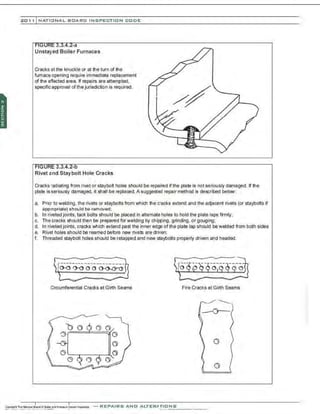 201 1 INATIONAL. BCARC INSPECTION CODE
... -a
Unstayed Boiler Furnaces
Cracks at the knuckle or at the turn of the
furnace opening require immediate replacement
of the aWected area. If repairs are attempted,
specific approval of the jurisdiction is required.
Rivet and Stay bolt Hole Cracks
Cracks 'adiating from rivet or staybo• holes should be repaired if the plate is not seriously damaged. If the
plate is seriously damaged, it shall be replaced. A suggested repair method is described below:
a. Prio• to welding, the rivets or staybolts from which the c11cks extend and the adjacent rivets (or staybolts if
appropriate) should be removed;
b. In riveted joints, tack bolts should be placed in alternate holes to hold the plate laps firmly;
c. The cracks should then be prepared for welding by chipping, grinding, or gouging;
d. In riveted joints, cracks which extend past the inner edge of the plate lap should be welded from both sides
e. Rivet holes should be reamed before new rivets are driven;
f. Threaded staybolt holes should be relapped and new staybolts properly driven and headed.
Circumferential Cracks at Girth Seams Fire Cracks at Girth Seams
-REPAIRS AND ALTERATIONS
 