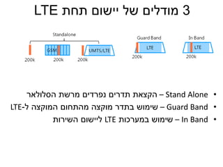 3‫תחת‬ ‫יישום‬ ‫של‬ ‫מודלים‬LTE
•Stand Alone–‫מרשת‬ ‫נפרדים‬ ‫תדרים‬ ‫הקצאת‬‫הסלולאר‬
•Guard Band–‫ל‬ ‫המוקצה‬ ‫מהתחום‬ ‫מוקצה‬ ‫בתדר‬ ‫שימוש‬-LTE
•In Band–‫במערכות‬ ‫שימוש‬LTE‫השירות‬ ‫ליישום‬
 