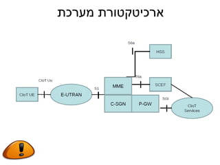 ‫מערכת‬ ‫ארכיטקטורת‬
 