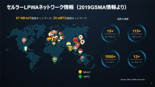 13
セルラーLPWAネットワーク情報（2019GSMA情報より）
15+
チップセット
115+
モジュール
1000+
パートナー
12+
ユースケース
Source: GSA, GSMA and Ovum
成熟な産業
NB-IoT
eMTC
67 NB-IoT商用ネットワーク, 25 eMTC商用ネットワーク
 
