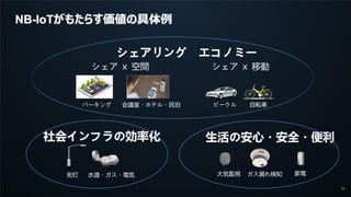 15
シェアリング エコノミー
社会インフラの効率化 生活の安心・安全・便利
シェア ｘ 移動シェア ｘ 空間
自転車パーキング 会議室・ホテル・民泊
大気監視 ガス漏れ検知街灯 水道・ガス・電気 家電
ビークル
NB-IoTがもたらす価値の具体例
 
