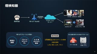 18
煙検知器
アプリケーション
サーバー
NB-IoT NodeB
通信事業者
チャネル
所有者、近隣住民、警備員
火災センター 火災レスキュー隊
煙検知器
1万台以上のNB-IoTベースの煙検
知器を展開
（上海、南京、広州、アモイ）
容易な
設置
ブラインド
カバレッジ
なし
3~5 年
のバッテリ
寿命
NB-IoTソリューションの強み 消火設備分野でのその他のアプリケーション
スマート消火器
スマート消火
水槽システム
 