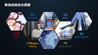 3
華為技術会社概要
18万
従業員
148万
70170か国以上
83
研究所R&D従事者
ブランドランキング事業展開
世界トップ500企業
 