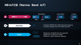 6
Downlink OFDMA with 15kHz Subcarrier Spacing
is chosen because it can fit In-Band scenario
Single-tone and Multi-tone are supported
Single-tone: 3.75kHz and 15kHz
Multi-tone: 15kHz Subcarrier Spacing
A 3種類のネットワーク構成
B Downlink
C Uplink
180k
GSM
180k
G/U/L
Standalone
180k
LTE
Guard Band
180k
LTE
In Band
6
NB-IoTとは（Narrow Band IoT）
 