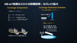 8
NB-IoT技術のメリットの詳細説明：カバレッジ拡大
GSM MCL=144
LTE MCL=142.7
NB-IoT MCL=164
PSD (電力密度)によるゲイン
再送によるゲイン
(DL 8 Times and UL
16 Times Repetition)
180 KHz 15 KHz
Up to 11dB
Coverage Extension SolutionCoverage Comparison
20dBカバレッジゲイン
Up to 9dB DL Gain
Up to 12dB UL Gain
GPRS
NB-IoT
GPRSより2つの壁が通れる
 