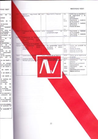 HSAS 18001 
i 
lo 
lo 
4.2.1 Cii-. - .s --:s- 3: 
5.6 
5.6.1 
5.6.2 
5 6.3 
Co.rplcc-< 
Rev¡slón por La c-=-- 
lnlormaclón para b 
Resultados de lá €visión 
ISIS Y 
NB/OHSAS 18001 
Control de los dlspos¡l¡vos 
de segu¡m¡e¡lo Y de 
Segulm¡ento y mediclón 
Seguimiento y medición 
20 
 