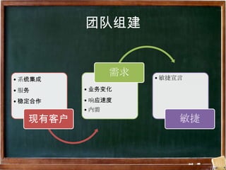 Ŷ齨


                    ? 
? ϵͳ
?       ? ҵ仯

? ȶ    ? Ӧٶ
          ? 
   пͻ                    
 