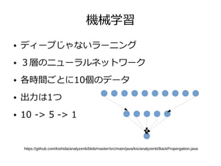 機械学習
● ディープじゃないラーニング
● ３層のニューラルネットワーク
● 各時間ごとに10個のデータ
● 出力は1つ
● 10 -> 5 -> 1
https://github.com/kishida/analyzenb/blob/master/src/main/java/kis/analyzenb/BackPropergation.java
 