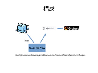 構成
なんかプログラム
JMX
https://github.com/kishida/analyzenb/blob/master/src/main/java/kis/analyzenb/JmxInflux.java
 