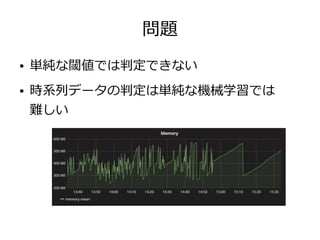 問題
● 単純な閾値では判定できない
● 時系列データの判定は単純な機械学習では
難しい
 