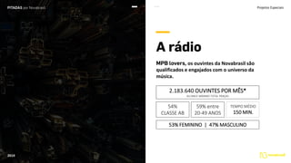 , os ouvintes da Novabrasil são
qualificados e engajados com o universo da
música.
2019
Projetos Especiais
2.183.640 OUVINTES POR MÊS*
ALCANCE MÁXIMO TOTAL PRAÇAS
53% FEMININO | 47% MASCULINO
TEMPO MÉDIO
150 MIN.
54%
CLASSE AB
59% entre
20-49 ANOS
 