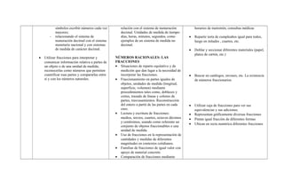 símbolos escribir números cada vez
mayores;
- relacionando el sistema de
numeración decimal con el sistema
monetario nacional y con sistemas
de medida de carácter decimal.
• Utilizar fracciones para interpretar y
comunicar información relativa a partes de
un objeto o de una unidad de medida;
reconocerlas como números que permiten
cuantificar esas partes y compararlas entre
sí y con los números naturales.
relación con el sistema de numeración
decimal. Unidades de medida de tiempo:
días, horas, minutos, segundos, como
ejemplos de un sistema de medida no
decimal.
NÚMEROS RACIONALES: LAS
FRACCIONES
• Situaciones de reparto equitativo y de
medición que dan lugar a la necesidad de
incorporar las fracciones.
• Fraccionamiento en partes iguales de
objetos, unidades de medida (longitud,
superficie, volumen) mediante
procedimientos tales como, dobleces y
cortes, trazado de líneas y coloreo de
partes, trasvasamientos. Reconstrucción
del entero a partir de las partes en cada
caso.
• Lectura y escritura de fracciones:
medios, tercios, cuartos, octavos décimos
y centésimos, usando como referente un
conjunto de objetos fraccionables o una
unidad de medida.
• Uso de fracciones en la representación de
cantidades y medidas de diferentes
magnitudes en contextos cotidianos.
• Familias de fracciones de igual valor con
apoyo de material concreto
• Comparación de fracciones mediante
horarios de metrotrén, consultas médicas
• Repartir torta de cumpleaños igual para todos,
luego en mitades , cuartos, etc.
• Doblar y seccionar diferentes materiales (papel,
platos de cartón, etc.)
• Buscar en catálogos, envases, etc. La existencia
de números fraccionarios
• Utilizar caja de fracciones para ver sus
equivalencias y sus adiciones.
• Representan gráficamente diversas fracciones
• Pintan igual fracción de diferentes formas
• Ubican en recta numérica diferentes fracciones
 
