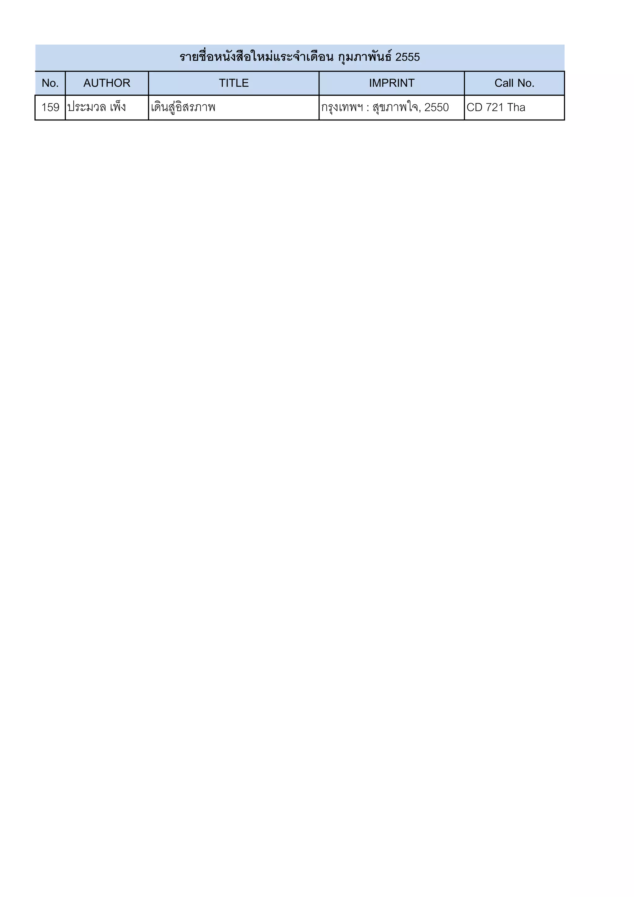 รายชื่อหนังสือใหม่แระจาเดือน กุมภาพันธ์ 2555
No. AUTHOR                         TITLE                   IMPRINT               Call No.
159 ประมวล เพ็ง   เดินสู่อิสรภาพ                 กรุงเทพฯ : สุขภาพใจ, 2550   CD 721 Tha
    จันทร์
 