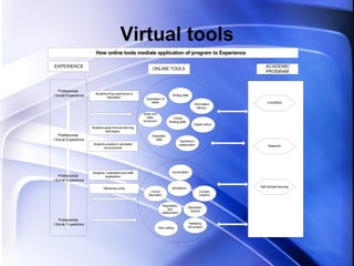 Virtual tools 