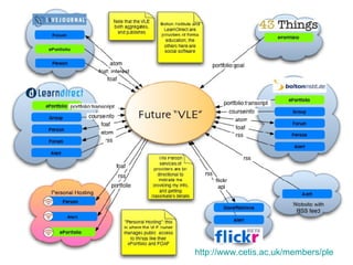 PLE http:// www.cetis.ac.uk/members/ple 