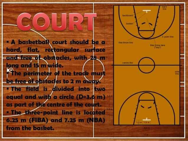 nba power point presentation