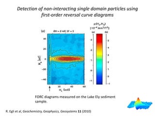 Detection of non-interacting single domain particles using first‐order reversal curve diagrams 
R. Egli et al, Geochemistry, Geophysics, Geosystems 11 (2010) 
FORC diagrams measured on the Lake Ely sediment sample.  
