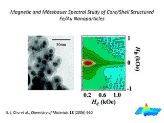 Magnetic and Mössbauer Spectral Study of Core/Shell Structured Fe/Au Nanoparticles 
S. J. Cho et al., Chemistry of Materials 18 (2006) 960  