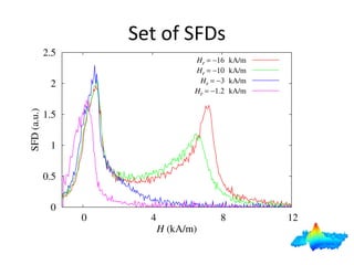Set of SFDs  