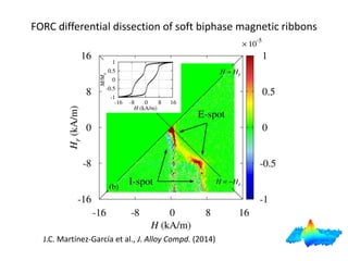 FORC differential dissection of soft biphase magnetic ribbons 
J.C. Martínez-García et al., J. Alloy Compd. (2014)  