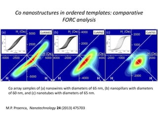 Co nanostructures in ordered templates: comparative FORC analysis 
Co array samples of (a) nanowires with diameters of 65 nm, (b) nanopillars with diameters of 60 nm, and (c) nanotubes with diameters of 65 nm. 
M.P. Proenca, Nanotechnology 24 (2013) 475703  