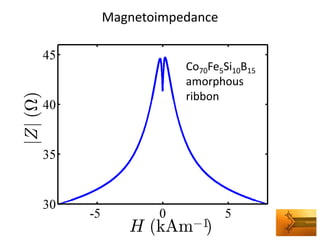 Magnetoimpedance 
Co70Fe5Si10B15 
amorphous 
ribbon  
