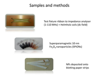 Samples and methods 
Test fixture ribbon to impedance analyser 
(1-110 MHz) + Helmholz coils (dc field) 
Superparamagnetic 10 nm 
Fe3O4 nanoparticles (SPIONs) 
NPs deposited onto blotting paper strips  