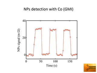 NPs detection with Co (GMI)  