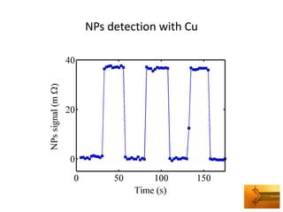NPs detection with Cu  