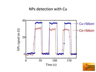 NPs detection with Cu 
Cu-ribbon 
Co-ribbon  