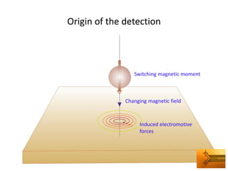 Origin of the detection 
Changing magnetic field 
Induced electromotive forces 
Switching magnetic moment  