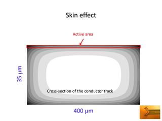 Skin effect 
400 mm 
35 mm 
Active area 
Cross-section of the conductor track  