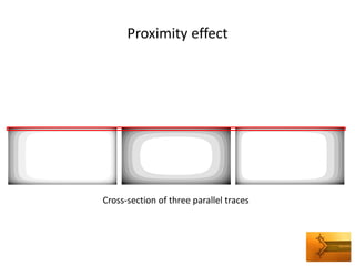 Proximity effect 
Cross-section of three parallel traces  