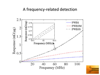 A frequency-related detection  