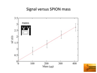 Signal versus SPION mass 
PWB5S  