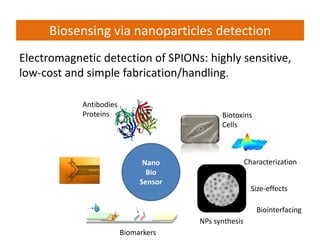 Electromagnetic detection of SPIONs: highly sensitive, low-cost and simple fabrication/handling. 
Biosensing via nanoparticles detection 
Nano 
Bio 
Sensor 
Biomarkers 
NPs synthesis 
Size-effects 
Characterization 
Biotoxins 
Cells 
Antibodies 
Proteins 
Biointerfacing  