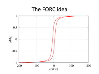 The FORC idea  