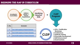 Comprehensive Overview of PGDM Program at Indira School of Business ...