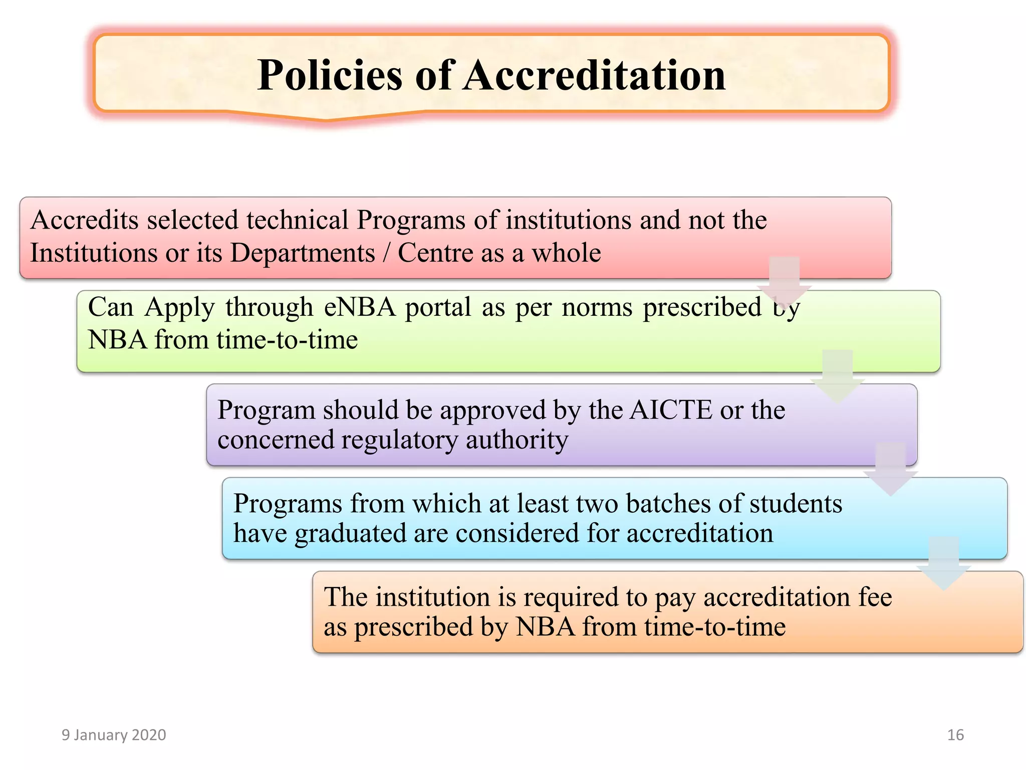 9 January 2020 16
Policies of Accreditation
Accredits selected technical Programs of institutions and not the
Institutions or its Departments / Centre as a whole
Can Apply through eNBA portal as per norms prescribed by
NBA from time-to-time
Program should be approved by the AICTE or the
concerned regulatory authority
Programs from which at least two batches of students
have graduated are considered for accreditation
The institution is required to pay accreditation fee
as prescribed by NBA from time-to-time
 