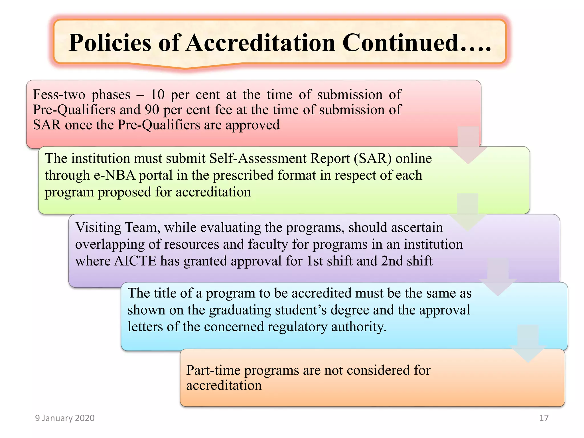 9 January 2020 17
Fess-two phases – 10 per cent at the time of submission of
Pre-Qualifiers and 90 per cent fee at the time of submission of
SAR once the Pre-Qualifiers are approved
The institution must submit Self-Assessment Report (SAR) online
through e-NBA portal in the prescribed format in respect of each
program proposed for accreditation
Visiting Team, while evaluating the programs, should ascertain
overlapping of resources and faculty for programs in an institution
where AICTE has granted approval for 1st shift and 2nd shift
The title of a program to be accredited must be the same as
shown on the graduating student’s degree and the approval
letters of the concerned regulatory authority.
Part-time programs are not considered for
accreditation
Policies of Accreditation Continued….
 